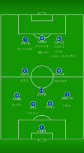 納得の結果 レアルマドリードがリーグ優勝できた理由を徹底解剖 サッカー指導初心者徹底攻略ブログ