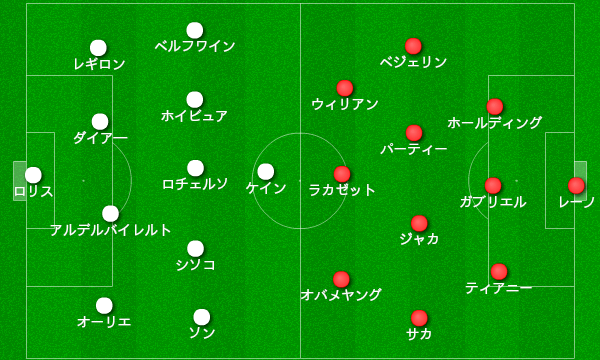 完全勝利に徹したスペシャル ワン アーセナルvsトッテナム マッチレポート サッカー指導初心者徹底攻略ブログ