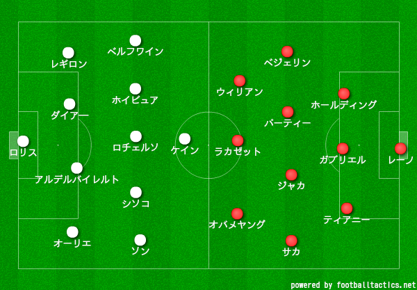 完全勝利に徹したスペシャル ワン アーセナルvsトッテナム マッチレポート サッカーがつがつブログ