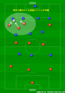 今からでも遅くない リヴァプールってどんなチーム サッカー指導初心者徹底攻略ブログ