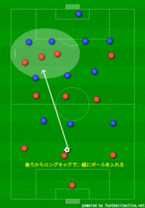 今からでも遅くない リヴァプールってどんなチーム サッカー指導初心者徹底攻略ブログ