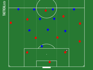 今からでも遅くない マンチェスターシティってどんなチーム サッカー指導初心者徹底攻略ブログ