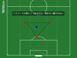 今からでも遅くない バルセロナってどんなチーム サッカー指導初心者徹底攻略ブログ 今からでも遅くない バルセロナってどんなチーム サッカー指導初心者徹底攻略ブログ