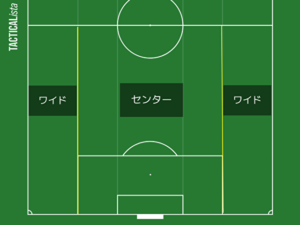 今からでも遅くない マンチェスターシティってどんなチーム サッカー指導初心者徹底攻略ブログ