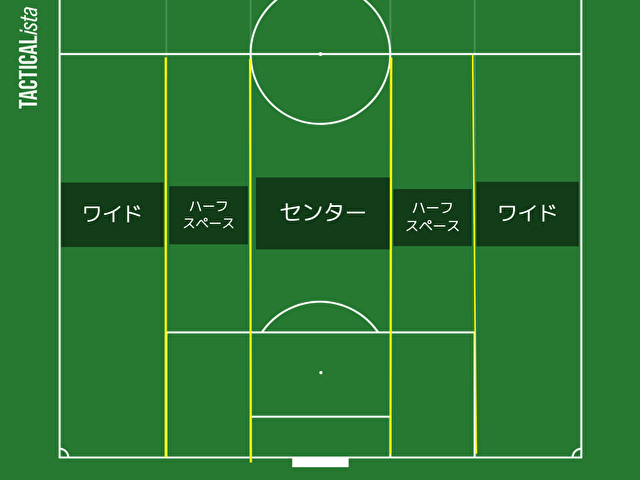 ピッチを５分割した画像