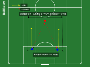 サッカー練習メニューの作り方を解説 中学生向け サッカー指導初心者徹底攻略ブログ