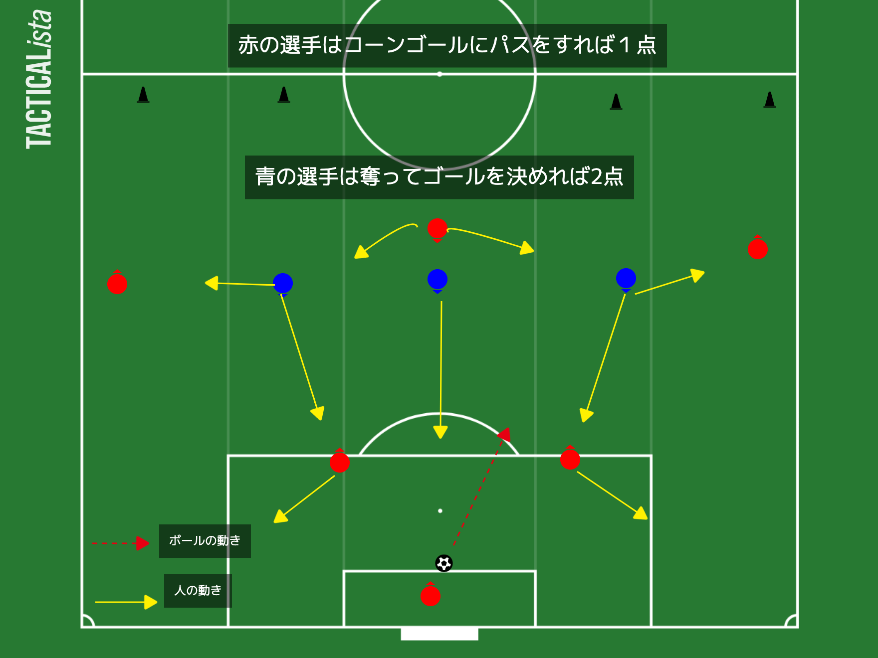 5対3の図